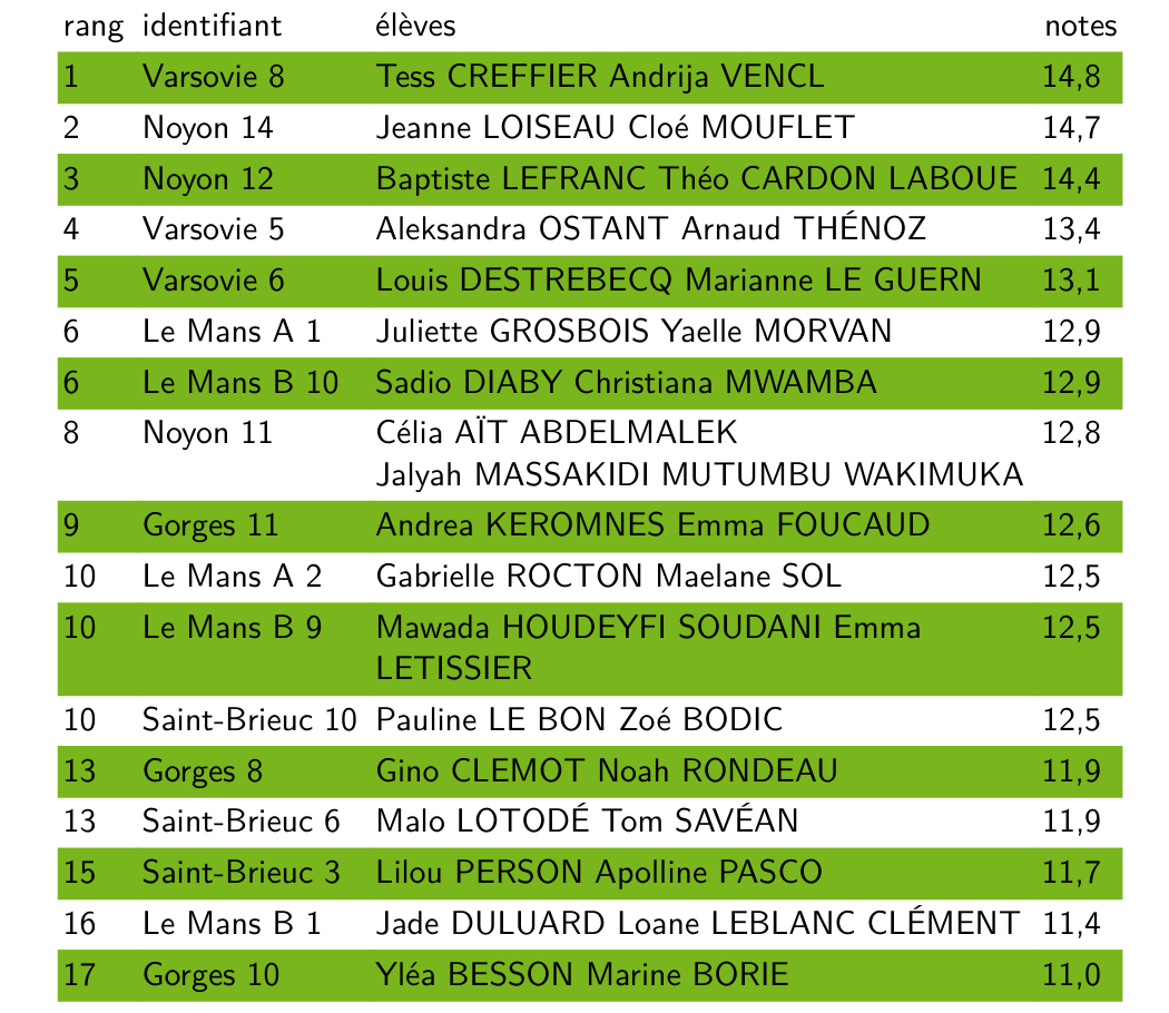 résultat de l’épisode